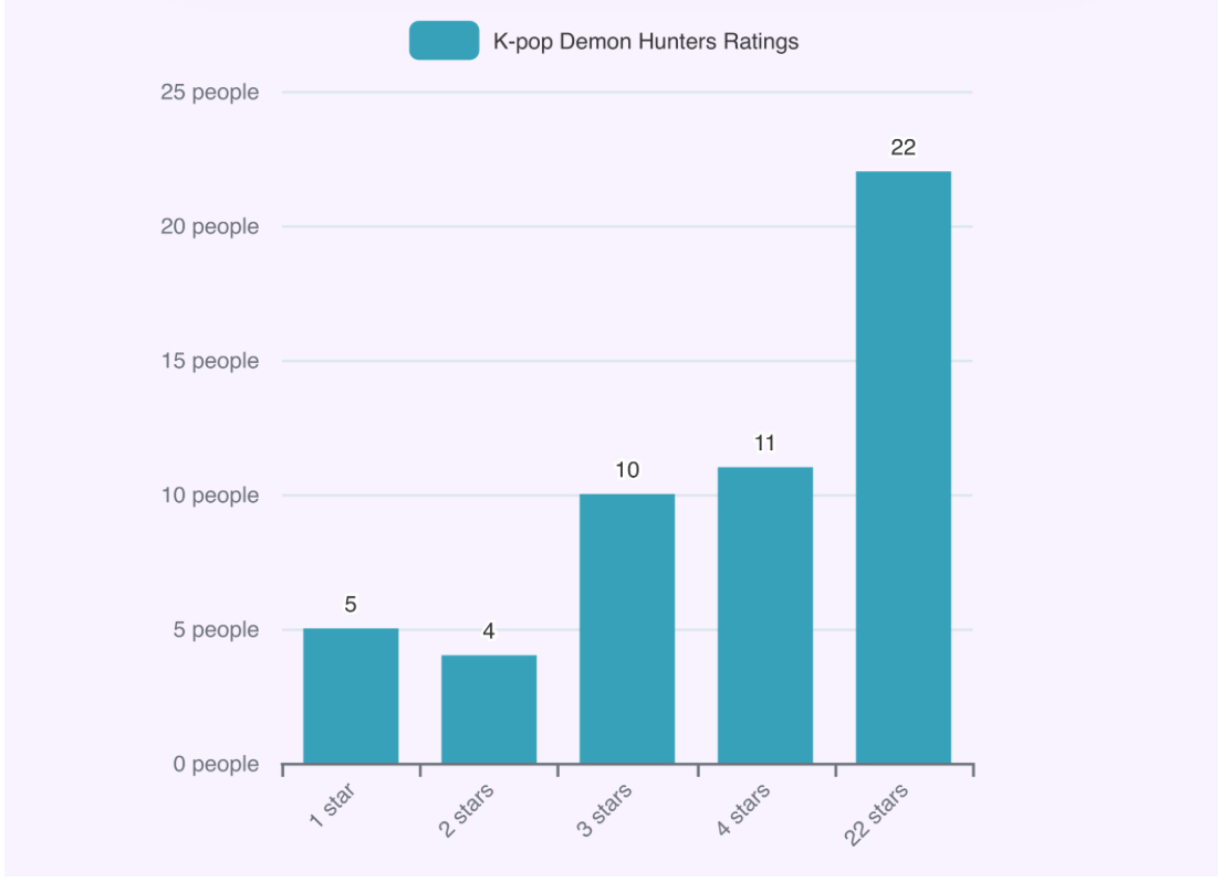 Forever K-Pop Demon Hunters